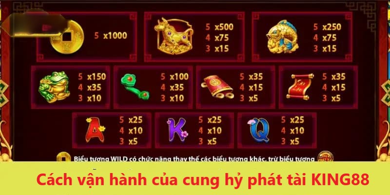 Cách vận hành trò chơi này tại KING88 rất đơn giản